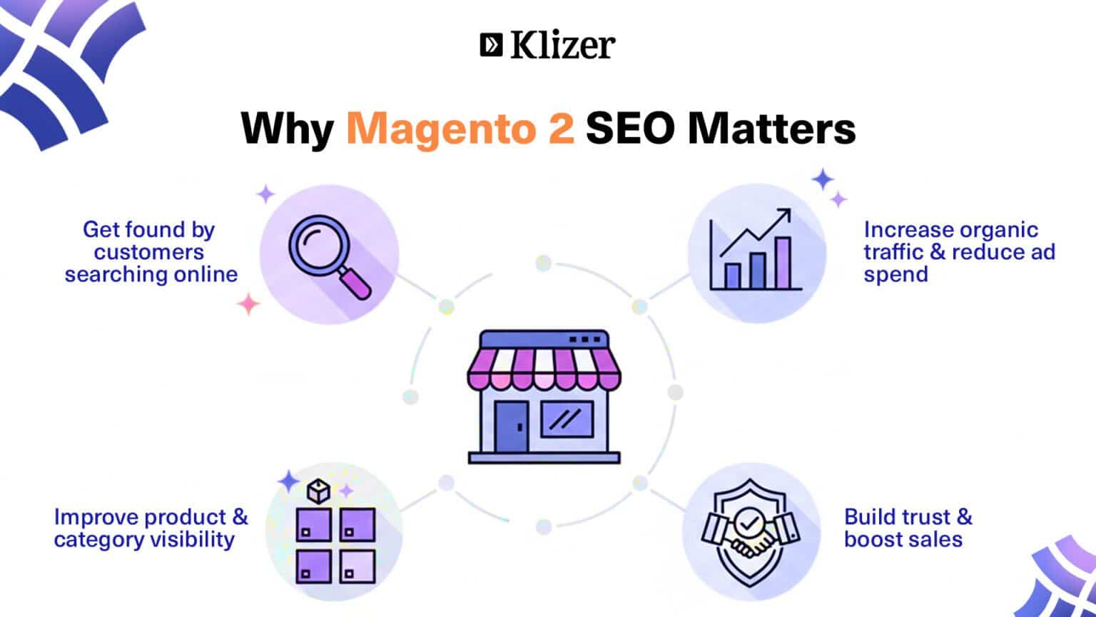 Magento 2 SEO Guide: Optimize Your Store For Higher Rankings