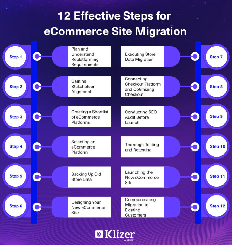 ECommerce Migration: A Step-by-Step Guide [Updated 2025]