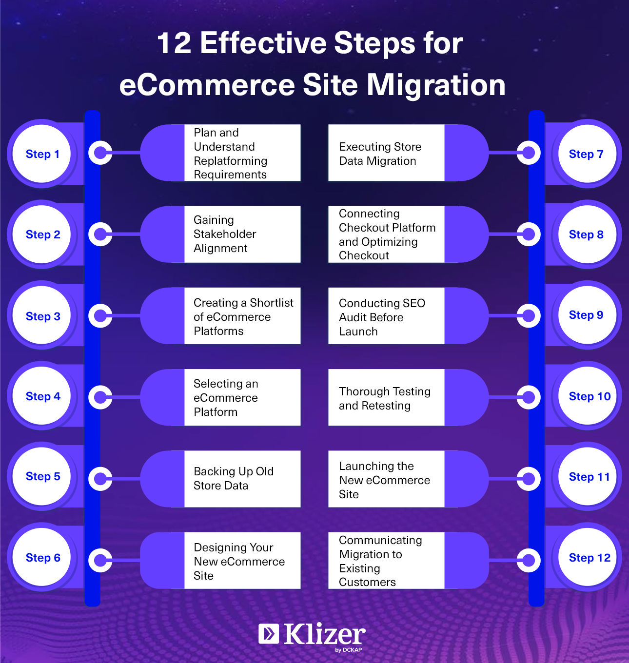 ECommerce Migration Guide 2026: Step-by-Step Strategy & Checklist