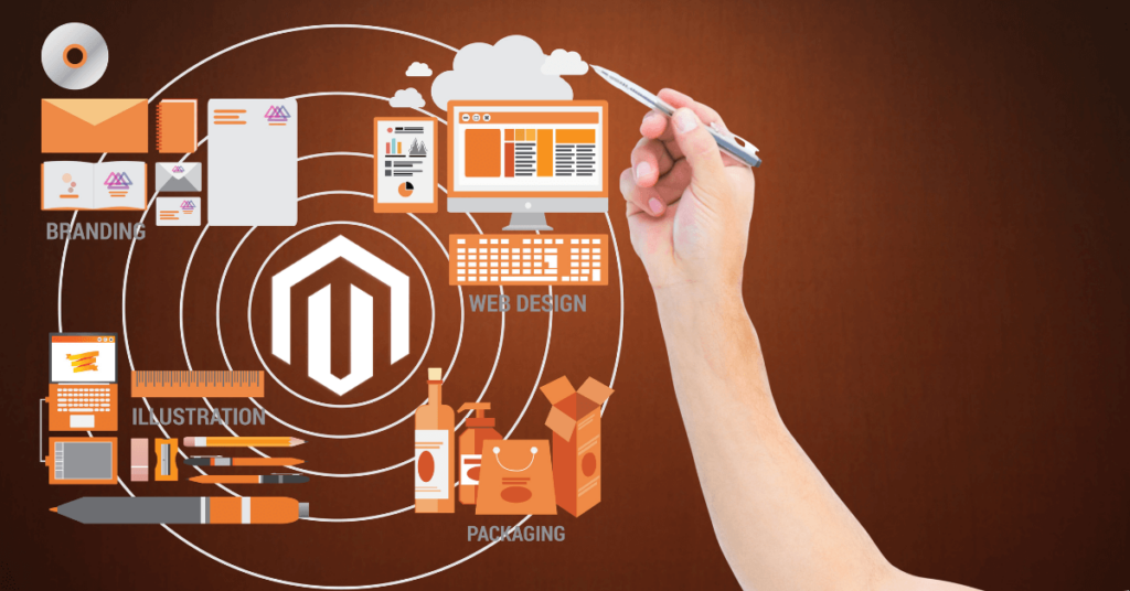Magento Features