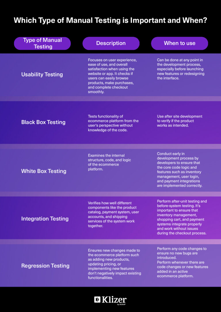 How Manual Testing In ECommerce Improves Store Quality?