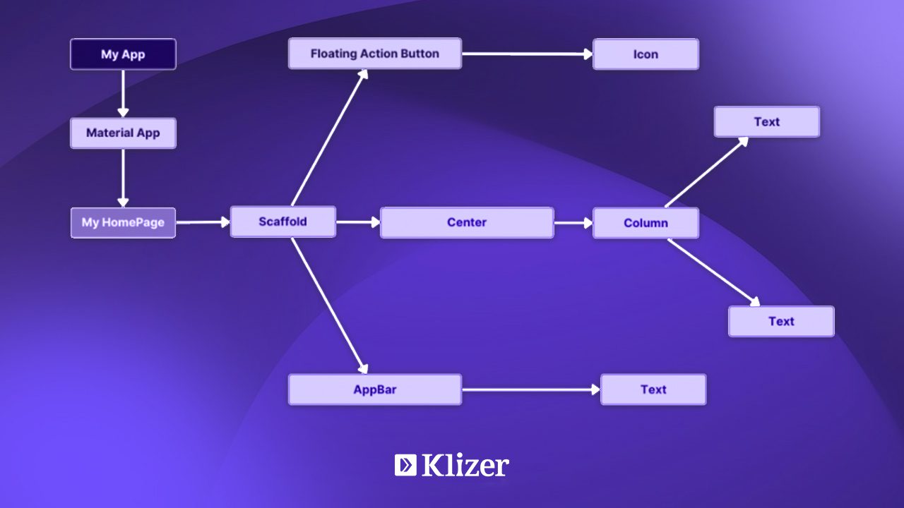 Build An ECommerce Mobile App With Flutter | 2025 Guide & Best Practices