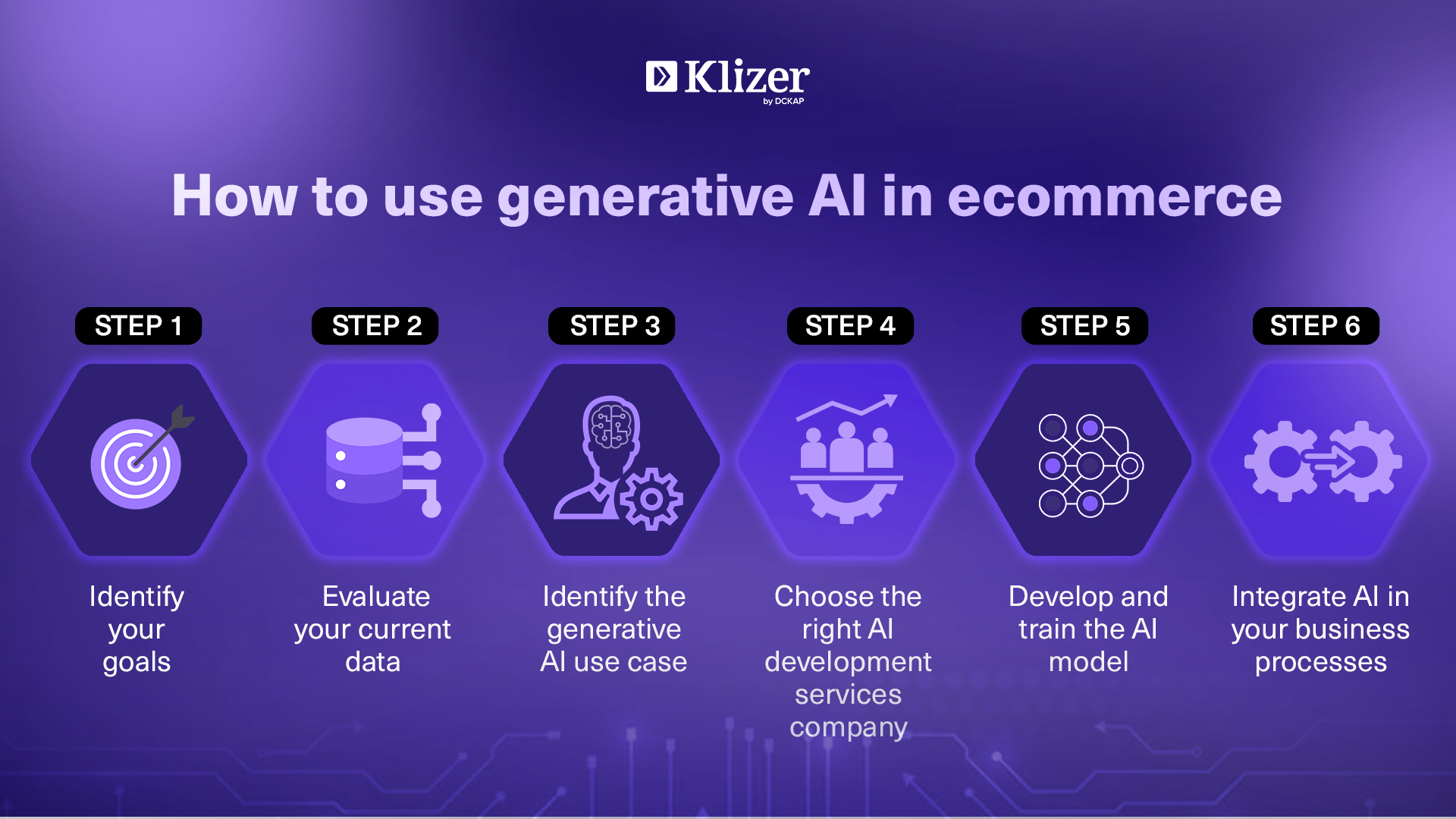 Generative AI In ECommerce: Benefits And Use Cases