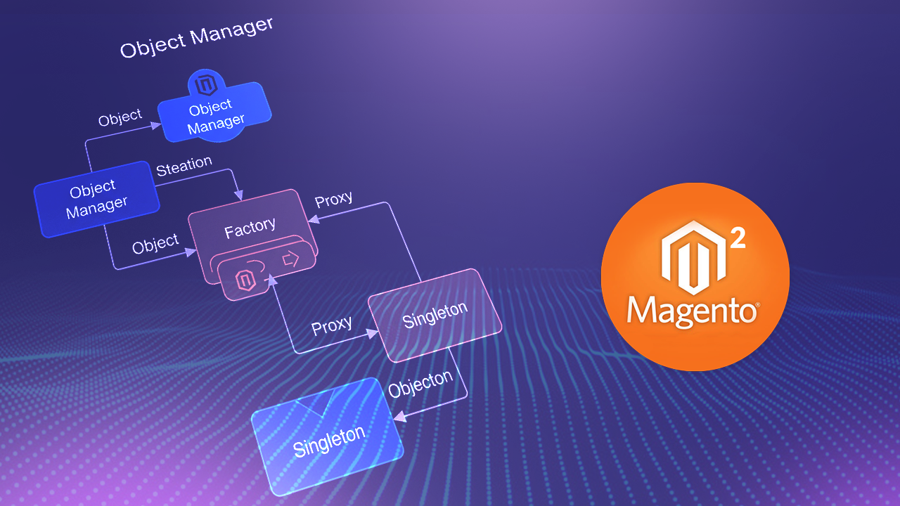 Magento 2 object manager