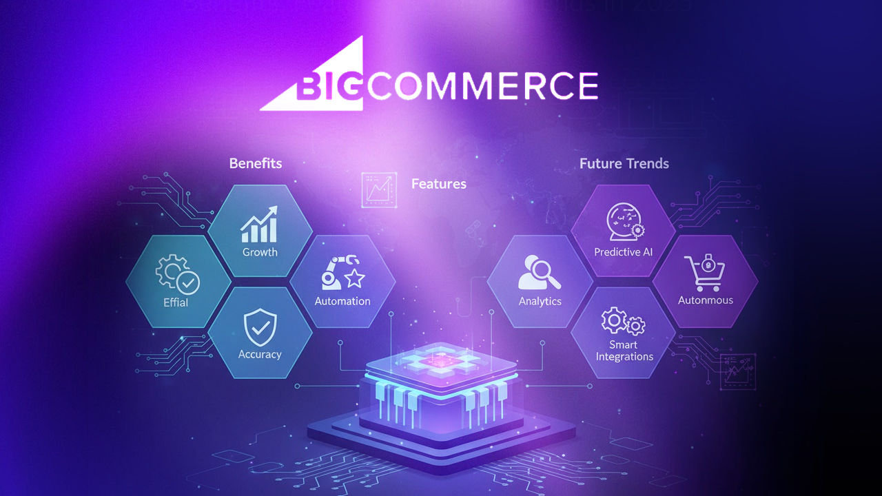 BigCommerce AI Features