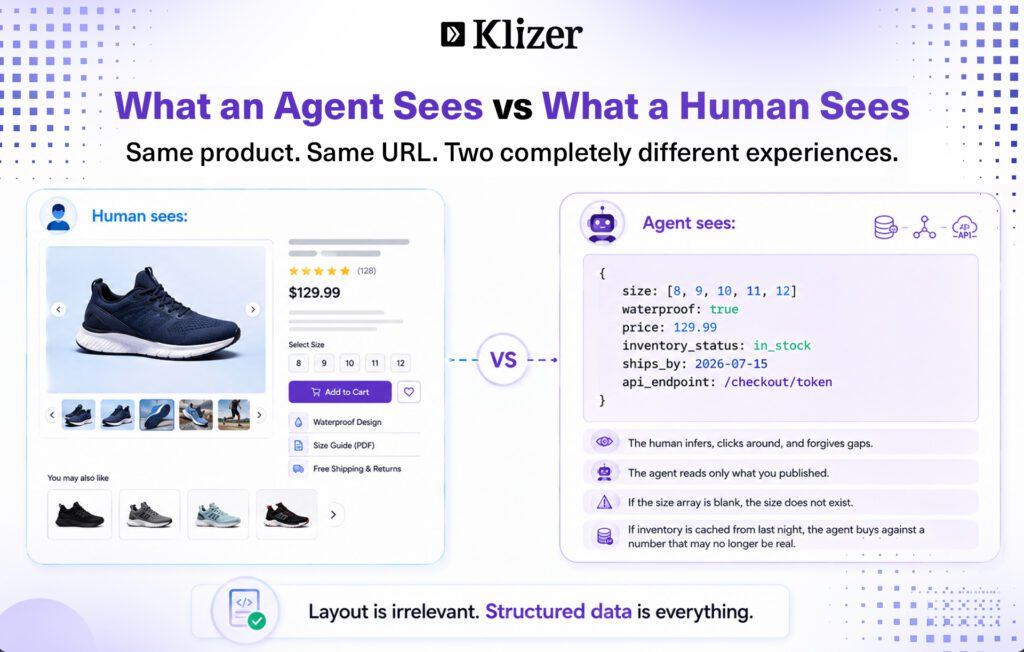 What an Agent Sees vs What a Human Sees