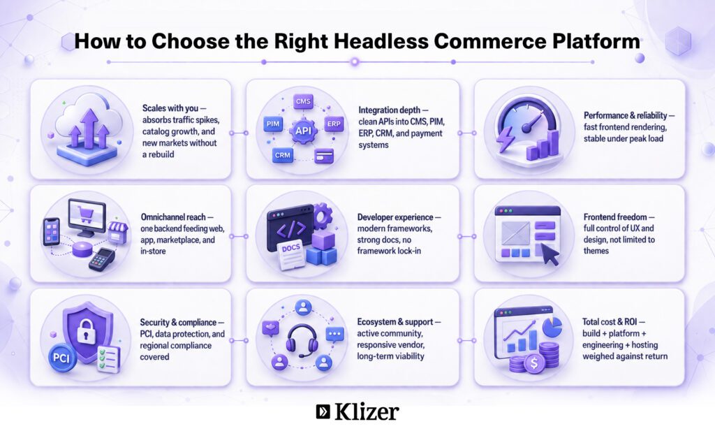How to Choose the Right Headless Commerce Platform