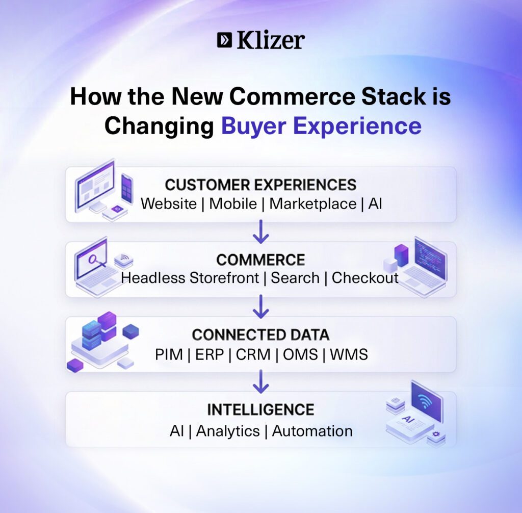 How the New Commerce Stack is Changing Buyer Experience