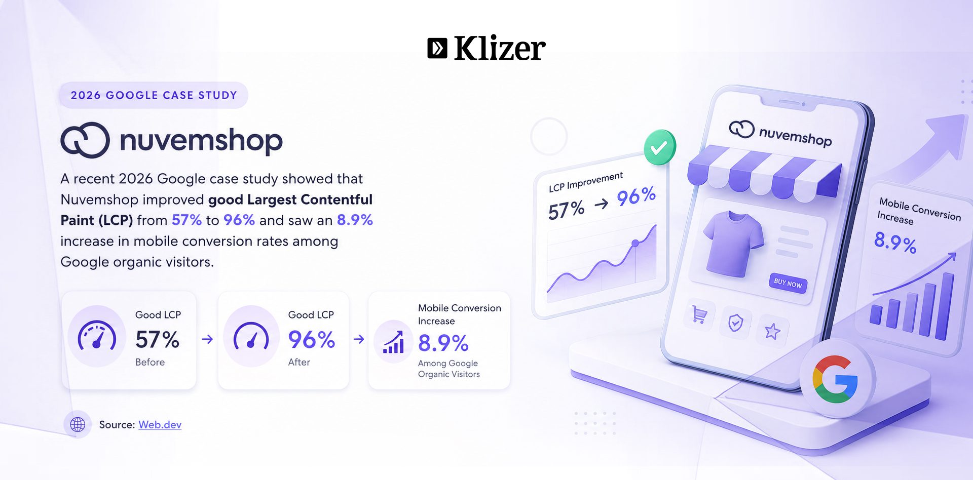 Best Frontend Frameworks for Headless Commerce