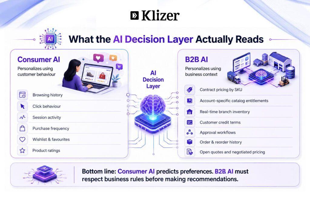 What the AI Decision Layer Actually Reads