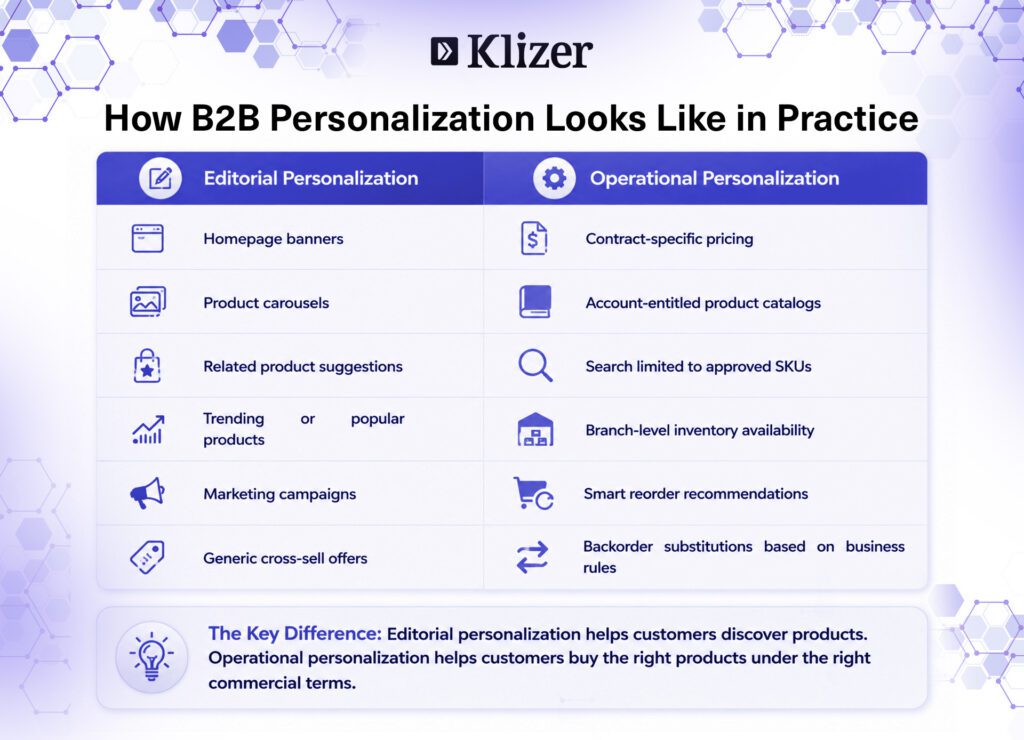 How B2B Personalization Looks Like in Practice
