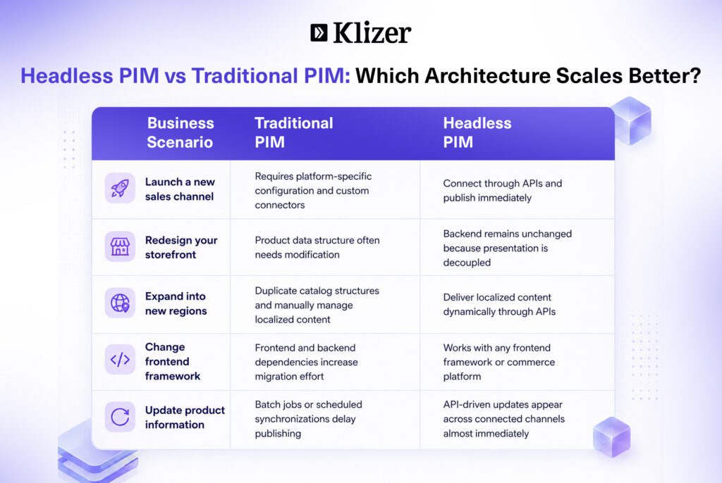 Headless PIM vs Traditional PIM: Which Architecture Scales Better?