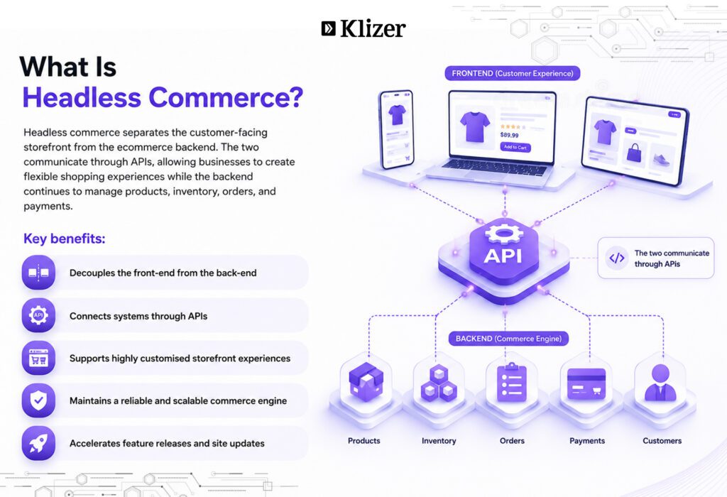 What Is Headless Commerce?