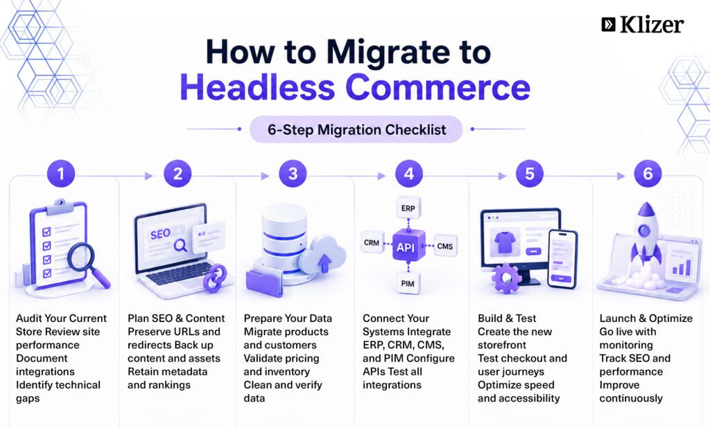 How to Migrate to Headless Commerce