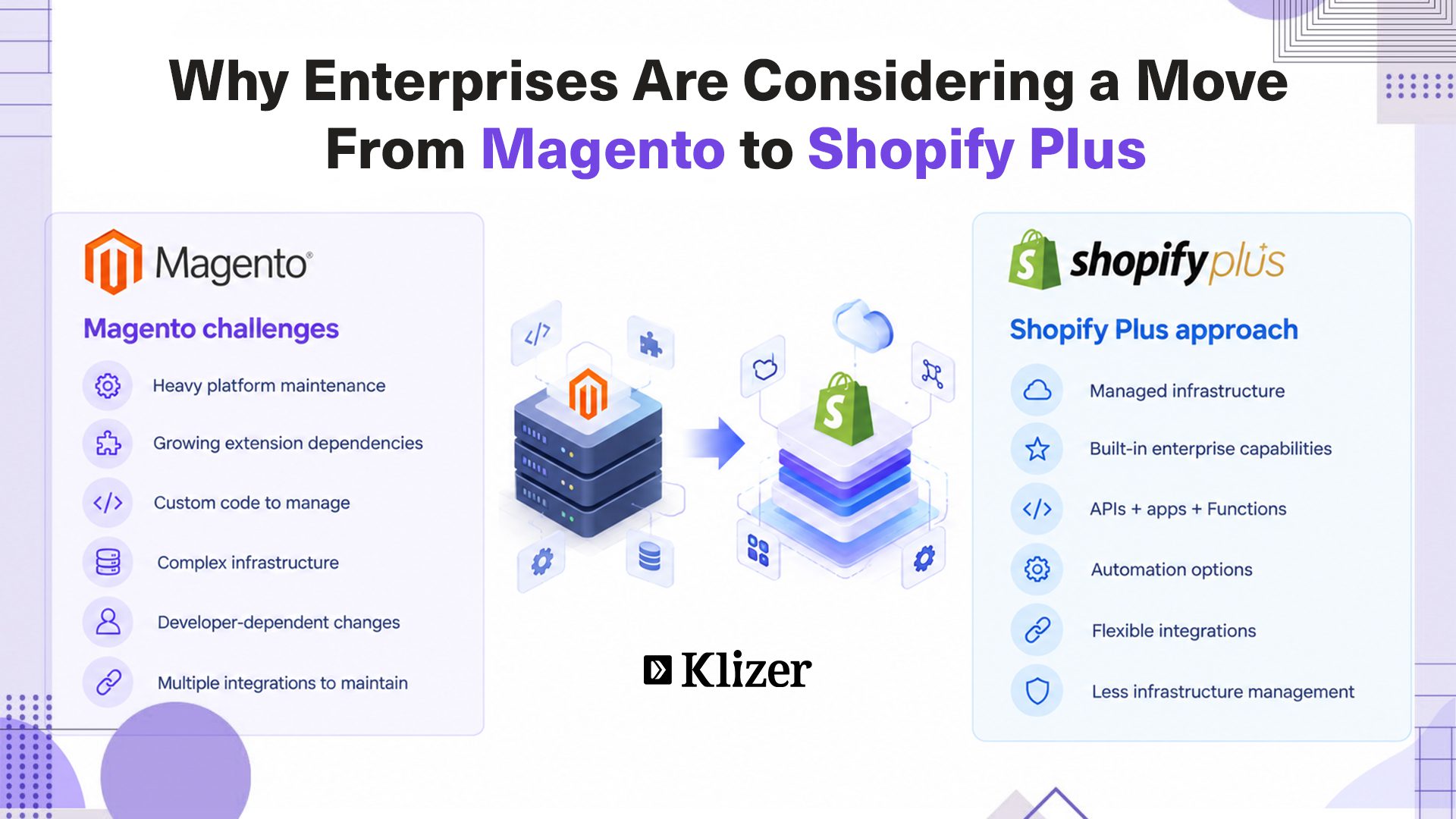 Magento to Shopify Plus Migration