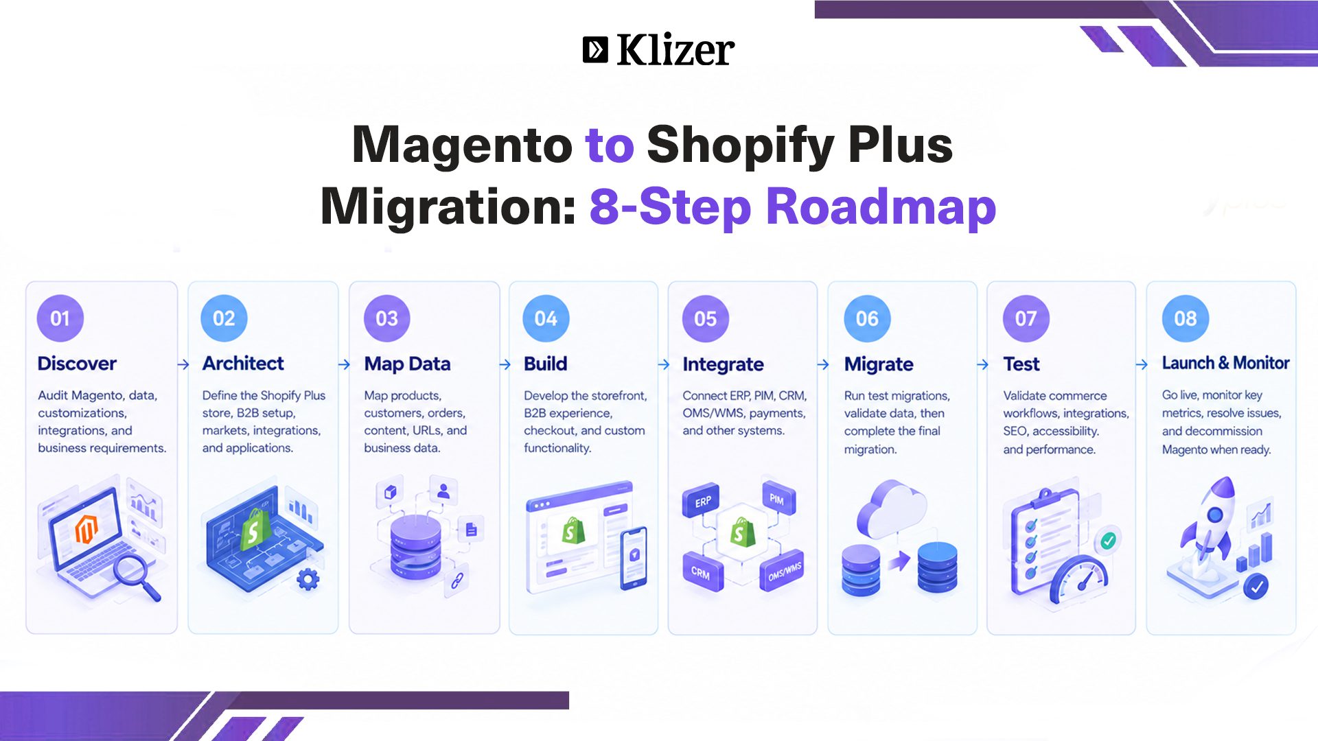 Magento to Shopify Plus Migration
