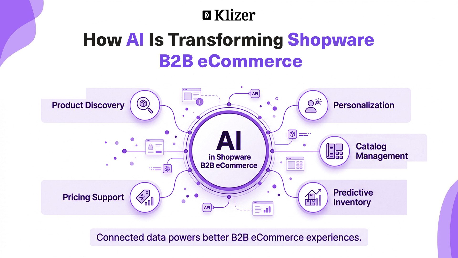 AI in B2B commerce for Shopware product discovery, personalization, pricing, and inventory
