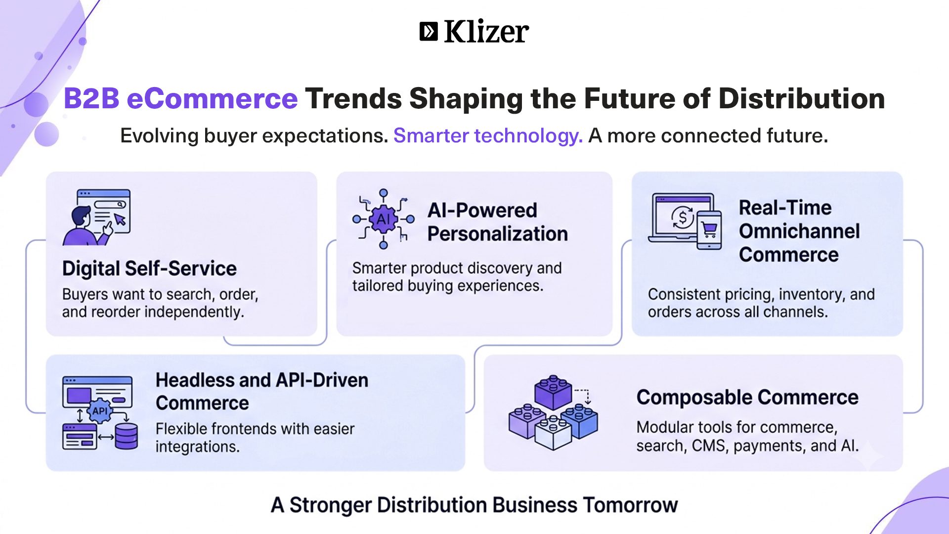 B2B ecommerce trends shaping digital transformation in distribution