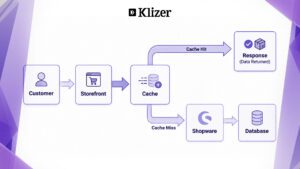 Caching for High-Volume B2B Catalogs