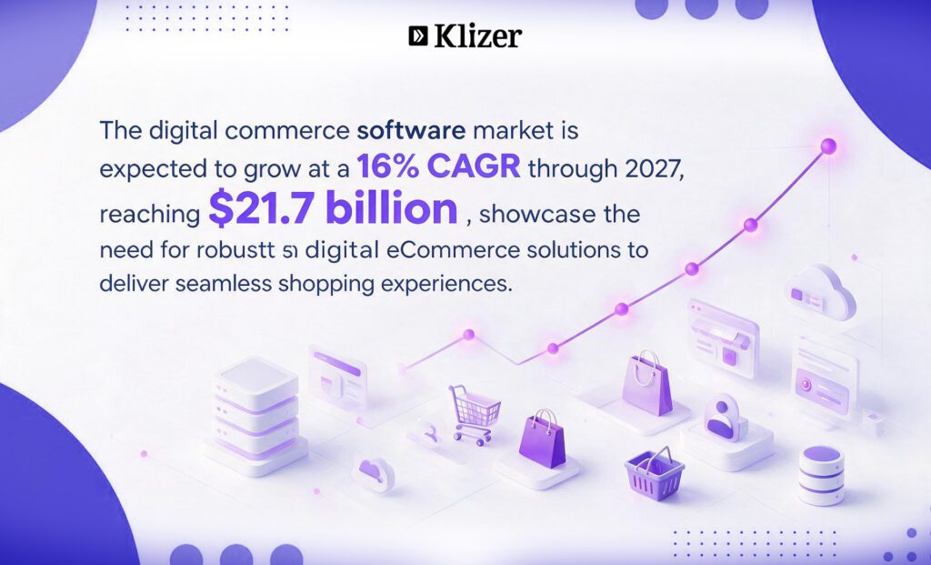 Growth of digital commerce market