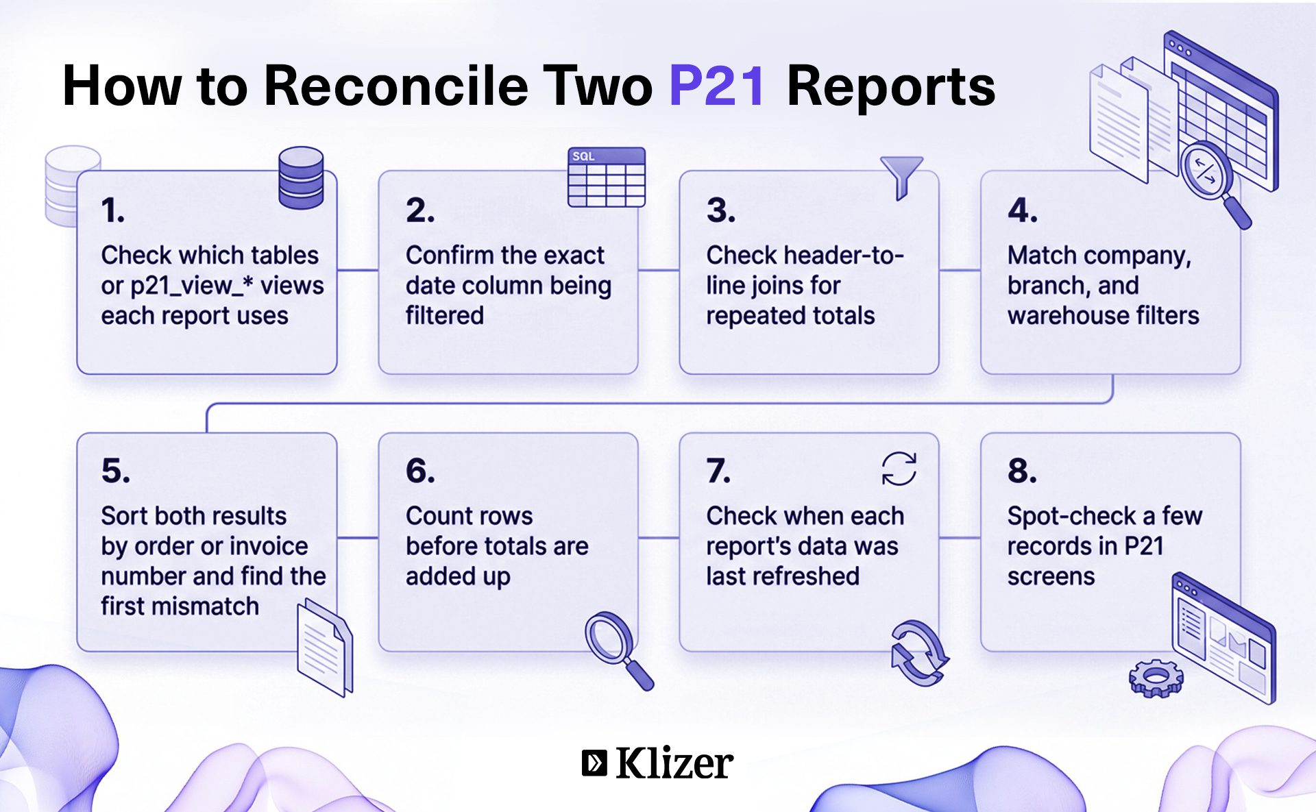 How to Reconcile Two P21 Reports