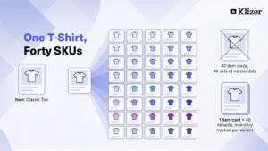 One T-Shirt, Forty SKUs