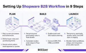 Setting Up Shopware B2B Workflows in 9 Steps