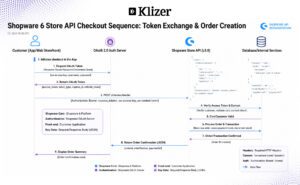 Shopware 6 API Store Checkout Sequence