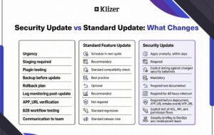 Shopware 6 Security Update vs Standard Update_ What Changes