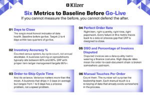 Six Metrics to Baseline Before Go-Live