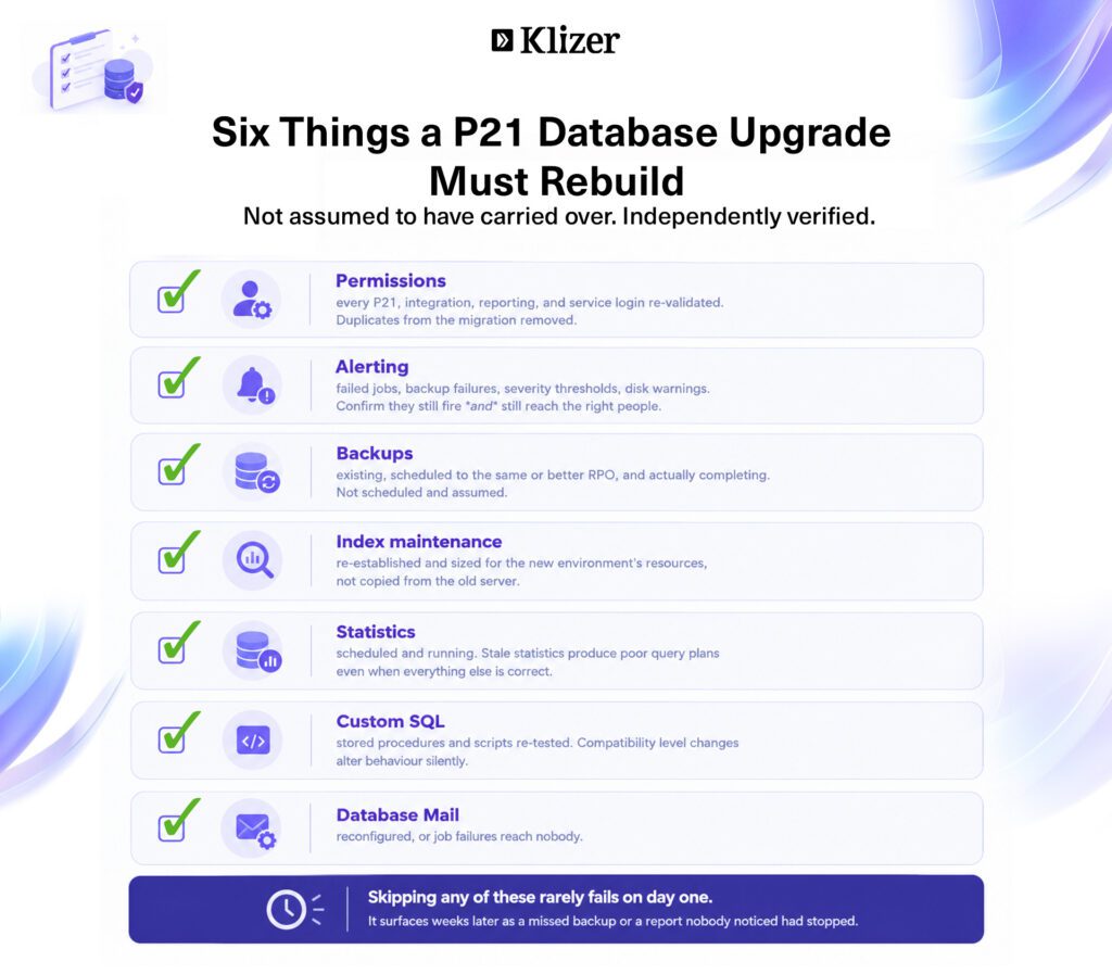 Six Things a P21 Database Upgrade Must Rebuild