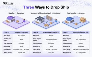 Three Ways to Drop Ship