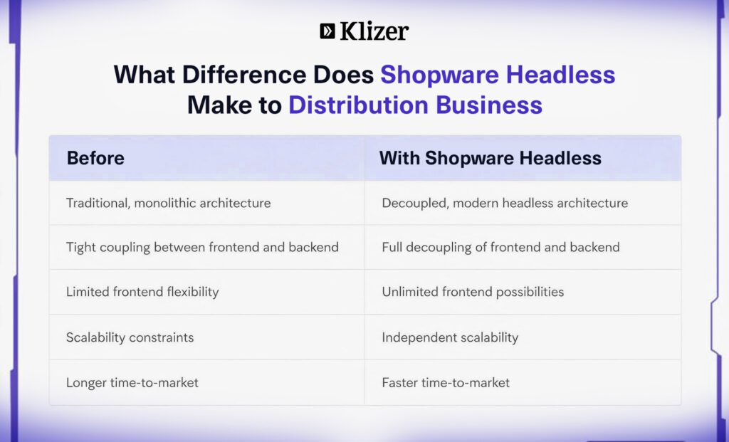 What Difference Does Shopware Headless Make to Distribution Business