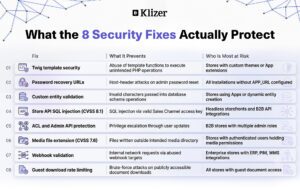 What the 8 Security Fixes Actually Protect