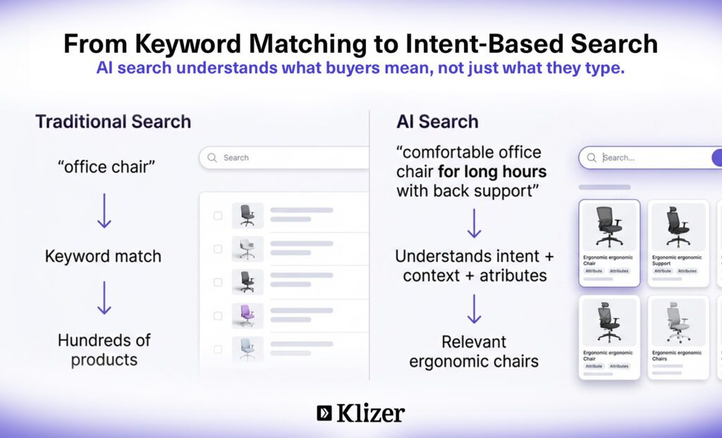 From Keyword Matching to Intent-Based Search