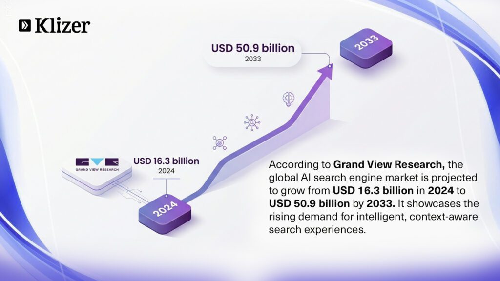 global AI search engine market