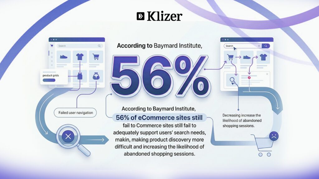 Why AI is important in headless commerce
