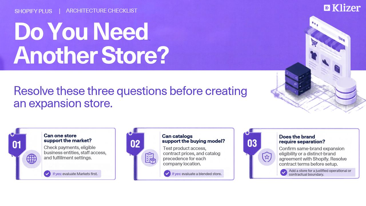 Three checks before adding a Shopify Plus store: market support, catalog fit, and brand contract requirements.