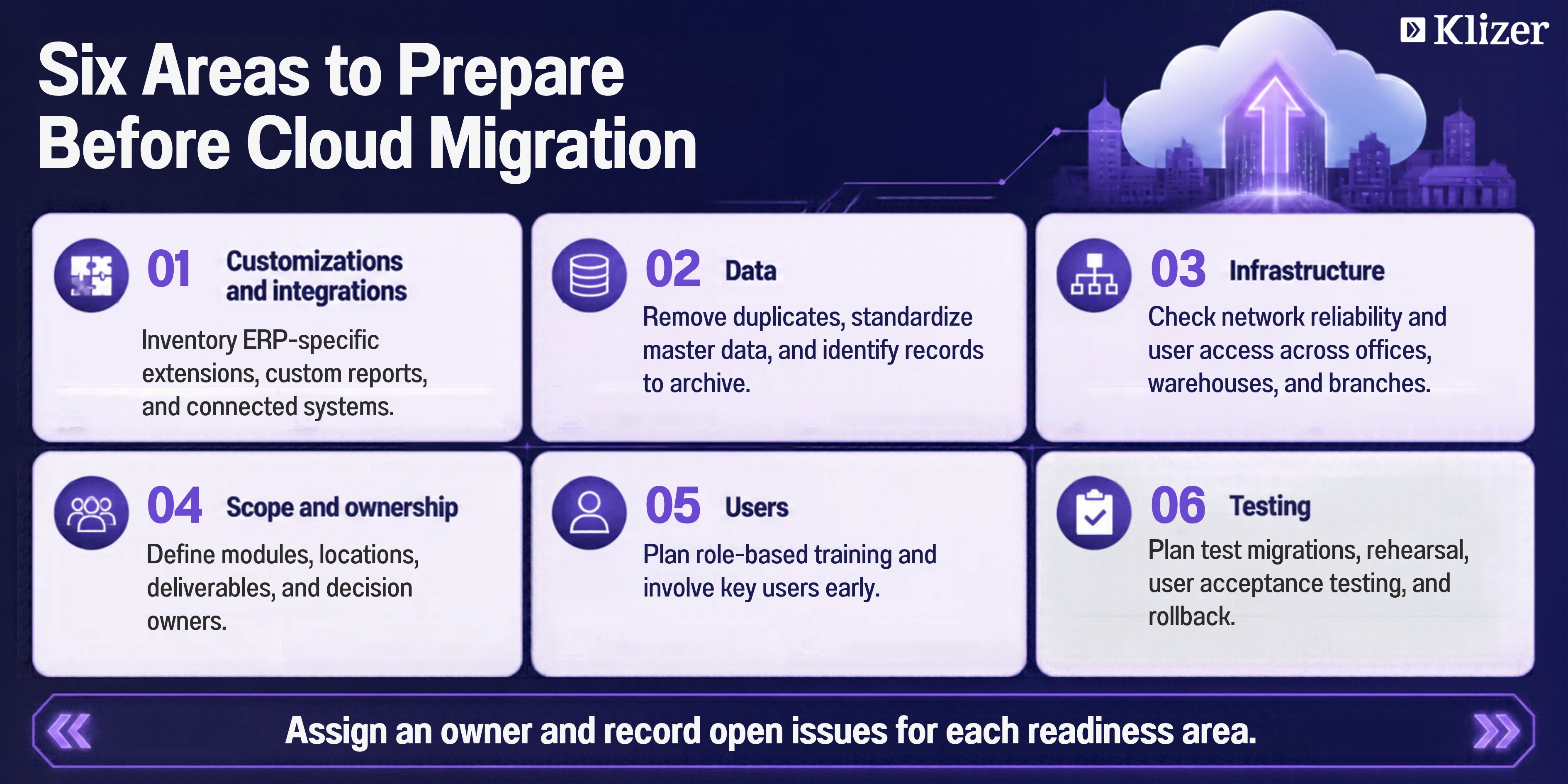 Cloud migration readiness checklist covering customizations, data, infrastructure, ownership, users, and testing.