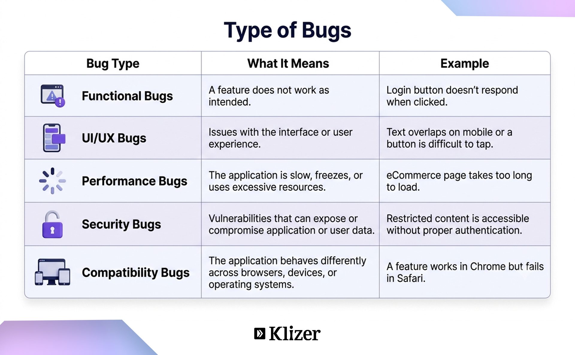 AI in Software Testing