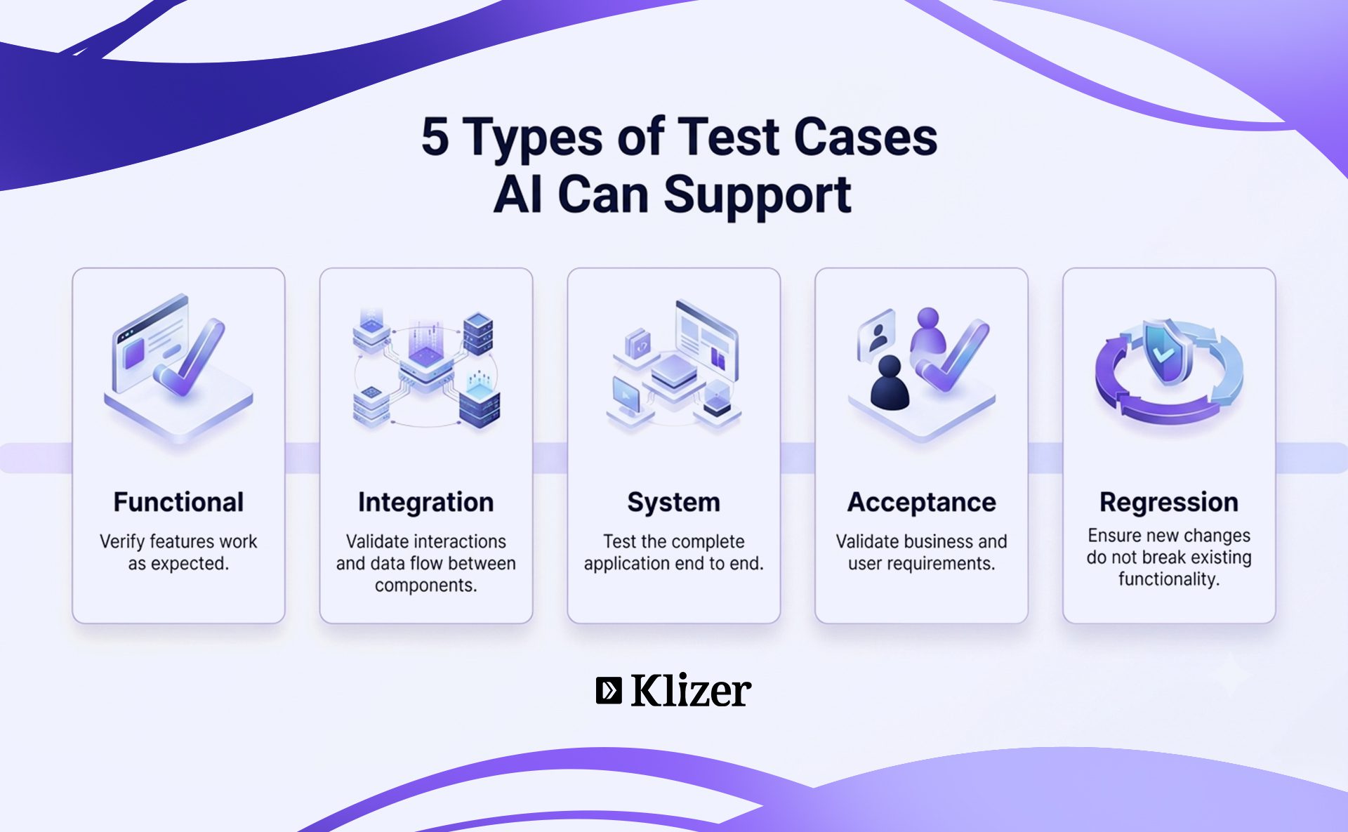 AI in Software Testing