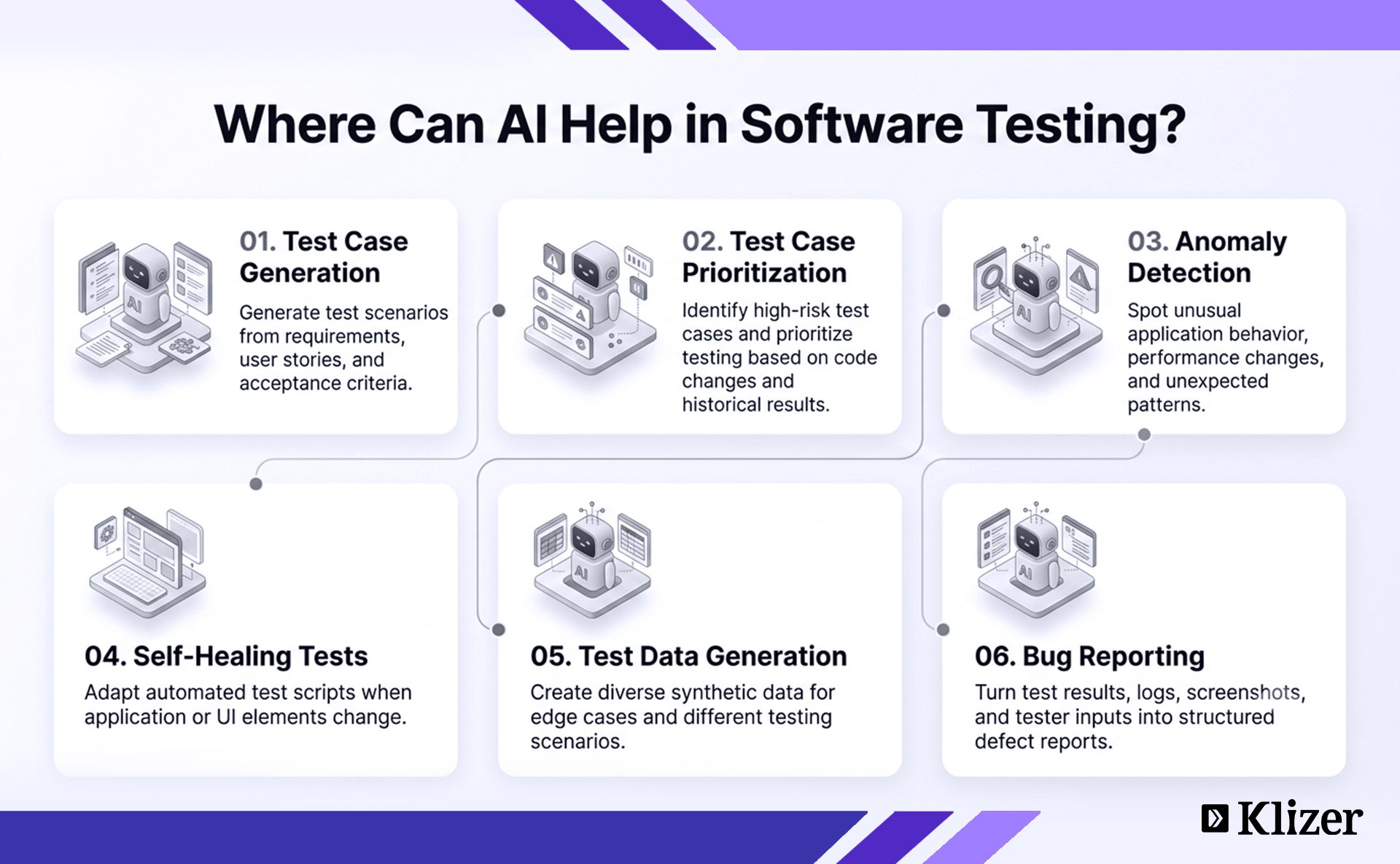 AI in Software Testing
