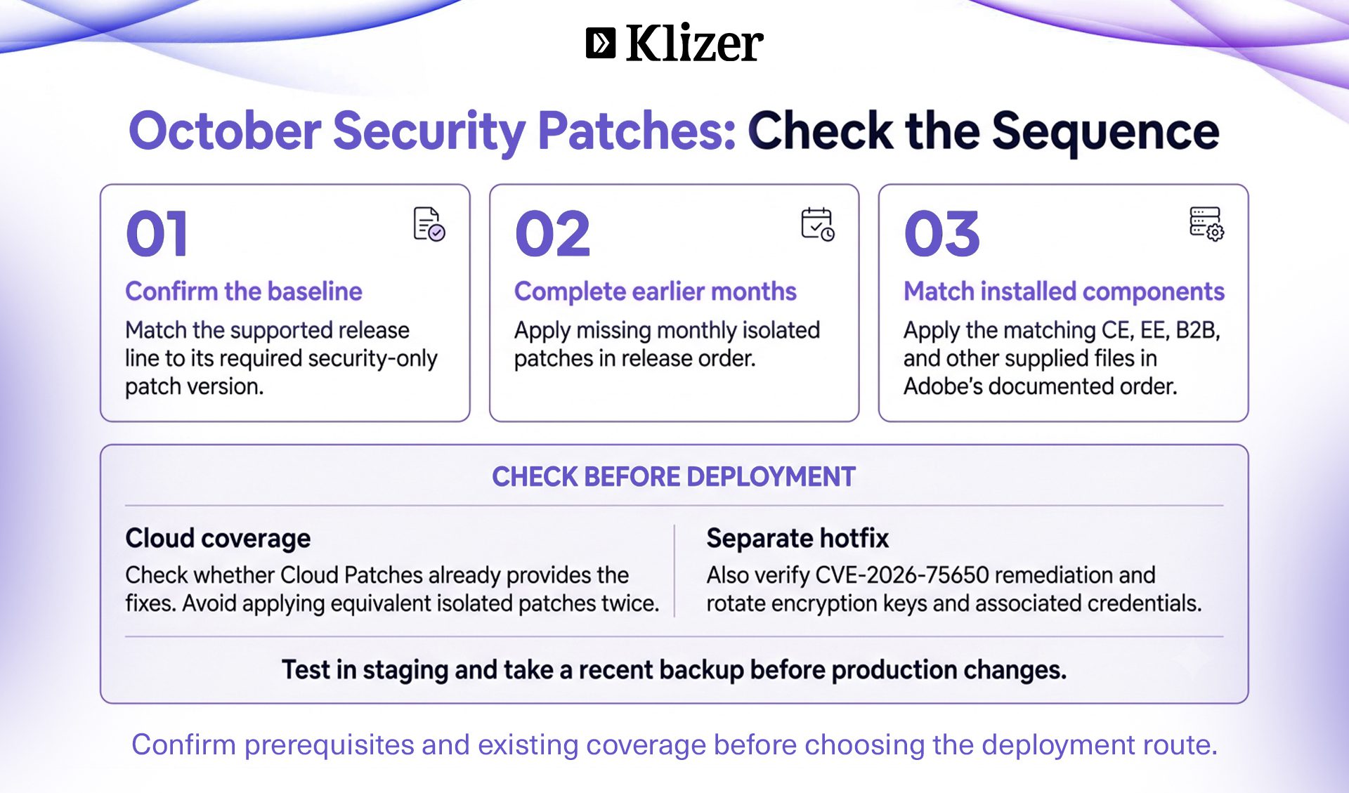 Adobe Commerce Security Update prerequisites and patch sequence, with Cloud coverage and separate hotfix checks.