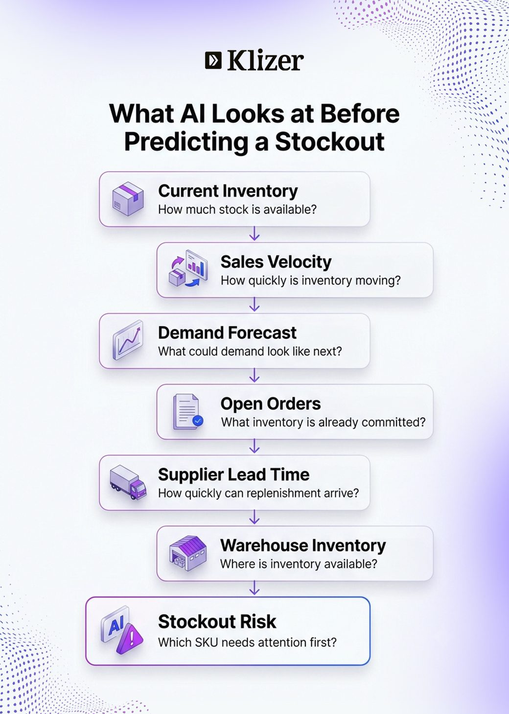 Stockout prediction